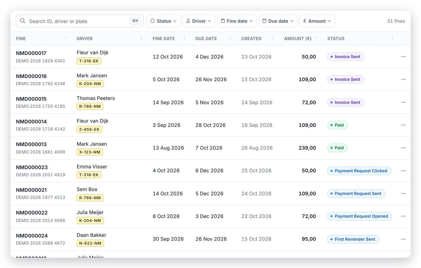 Fine list with statuses such as paid, payment request sent and invoice sent