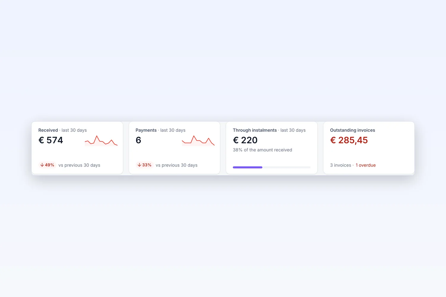 Step 3: payment received via the payment link