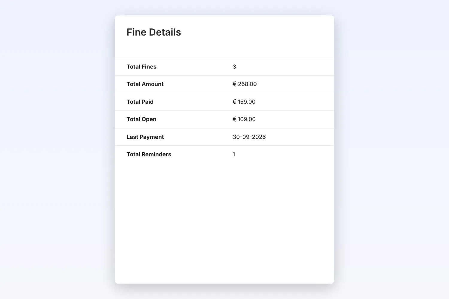 Fine totals per driver