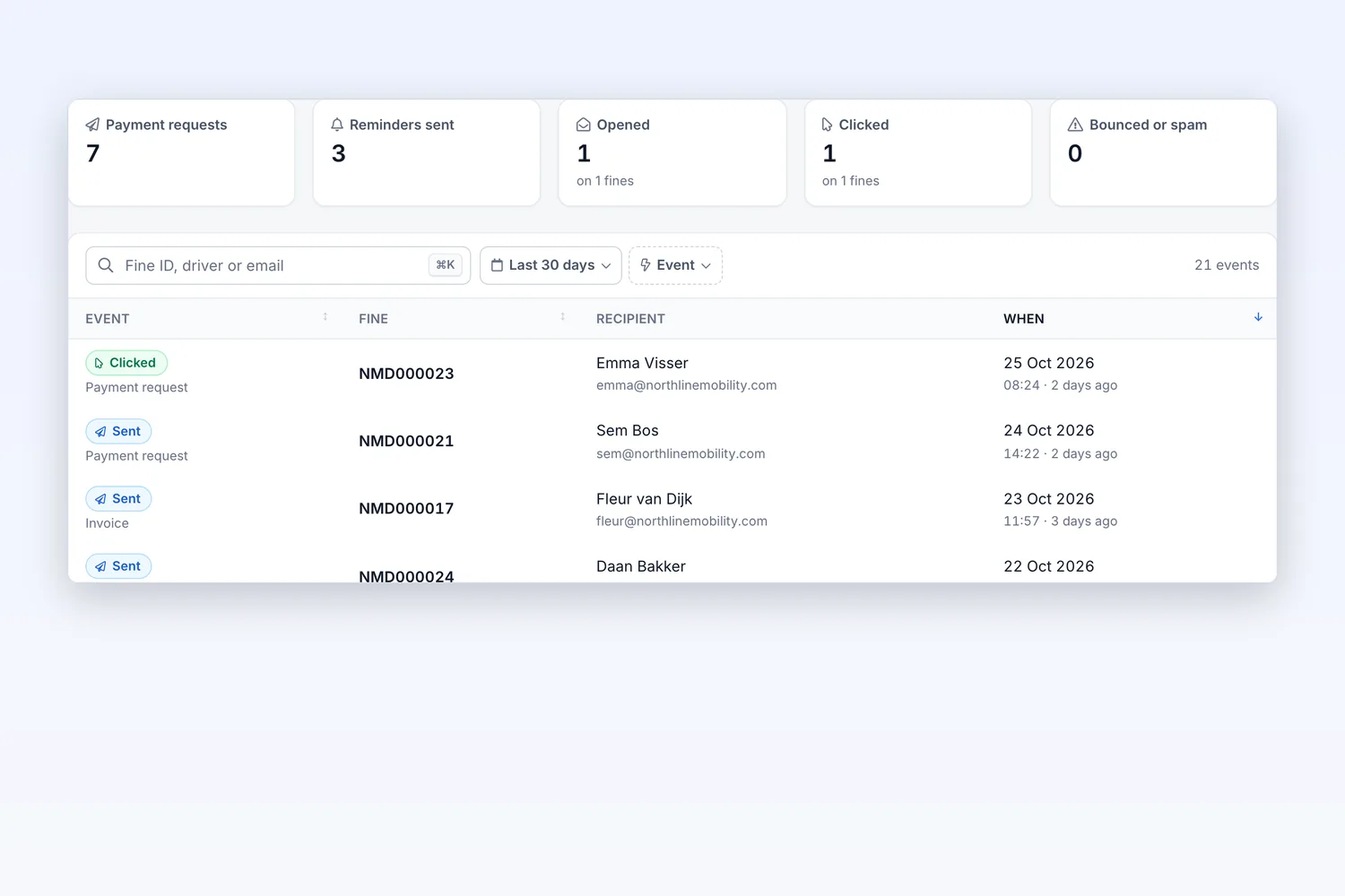 Email log with payment requests, reminders and opened emails
