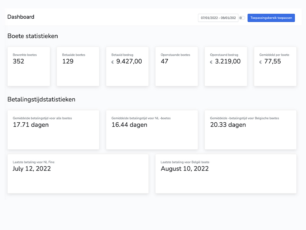 Een slim dashboard