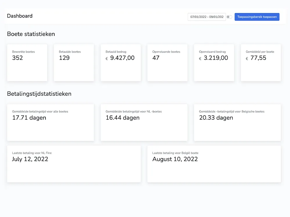 Een slim dashboard