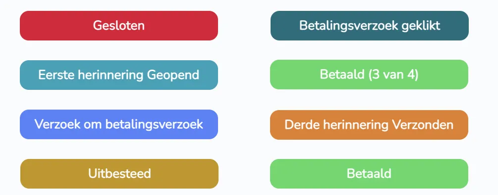 Statussen van boetes